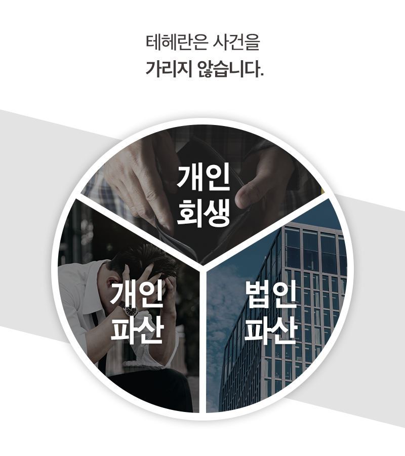 개인회생, 개인파산, 법인파산